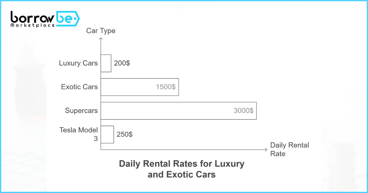 1. Luxury & Exotic Cars