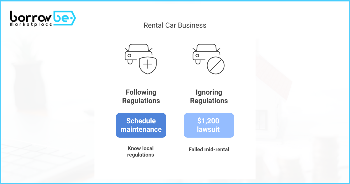 5. Ignoring Maintenance & Legal Risks