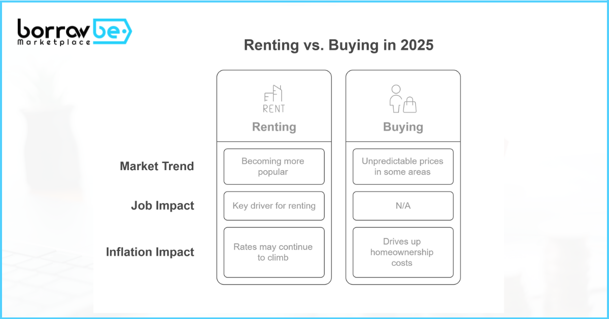 Key Factors to Consider in 2025-1