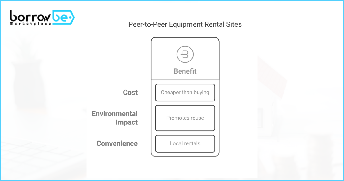Peer-to-Peer Equipment Rental Sites