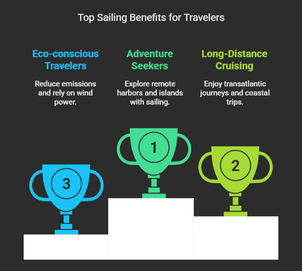 Sailing Benefits
