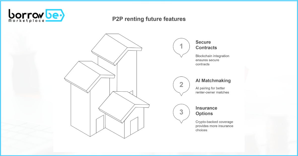 The Future of P2P Renting