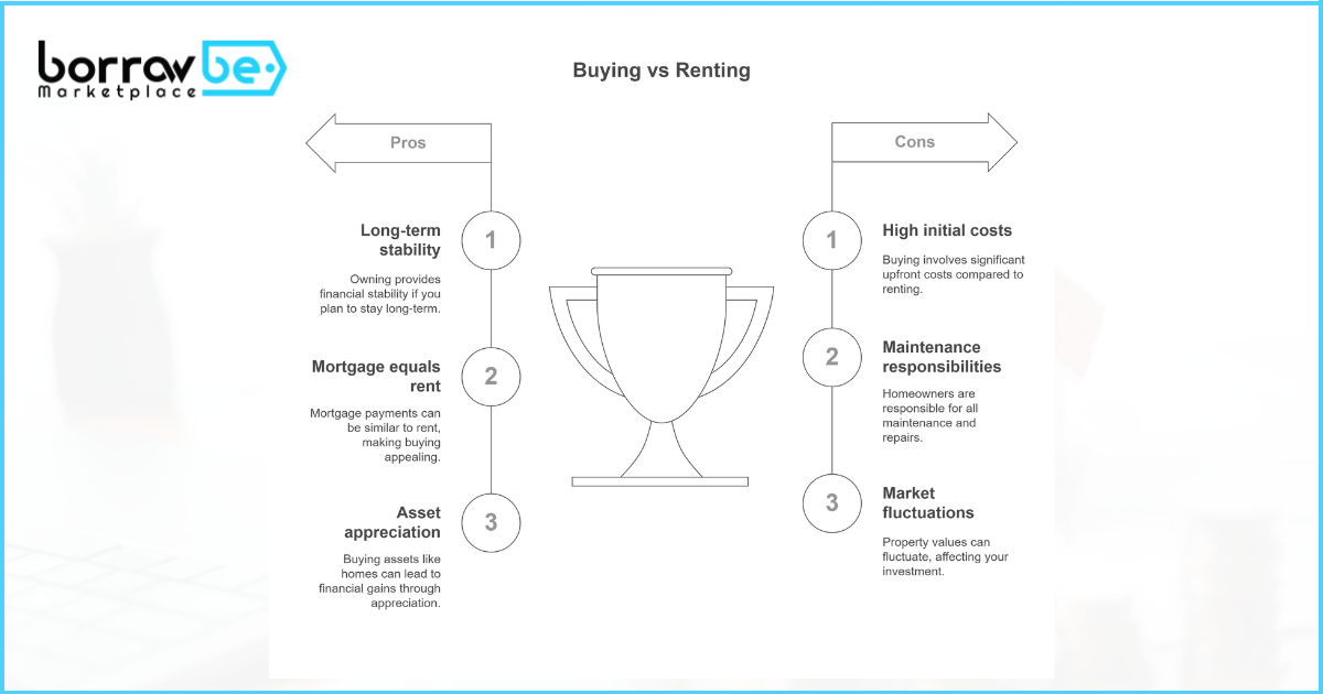 When to Buy Instead of Rent