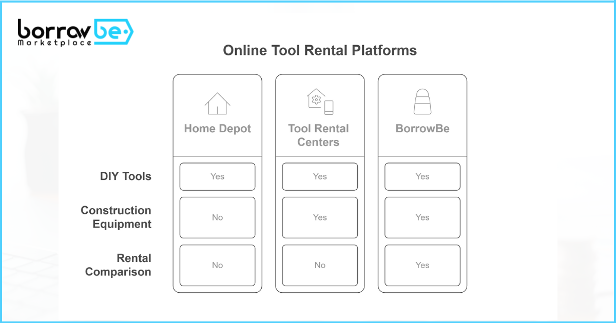 Where to Rent Tools Online
