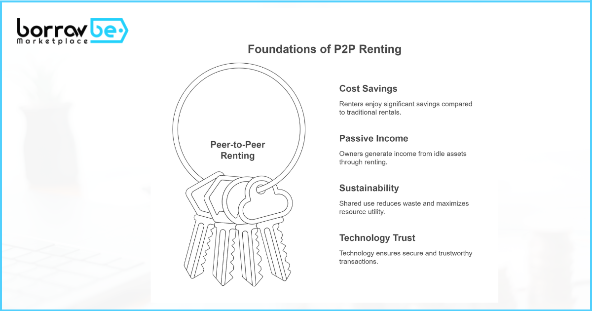 Why Peer-to-Peer Renting Is Booming